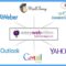 Email Click Magnet V2.0 Information
