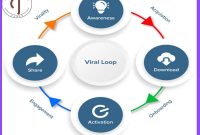 Viral Loop Information Review & Deal