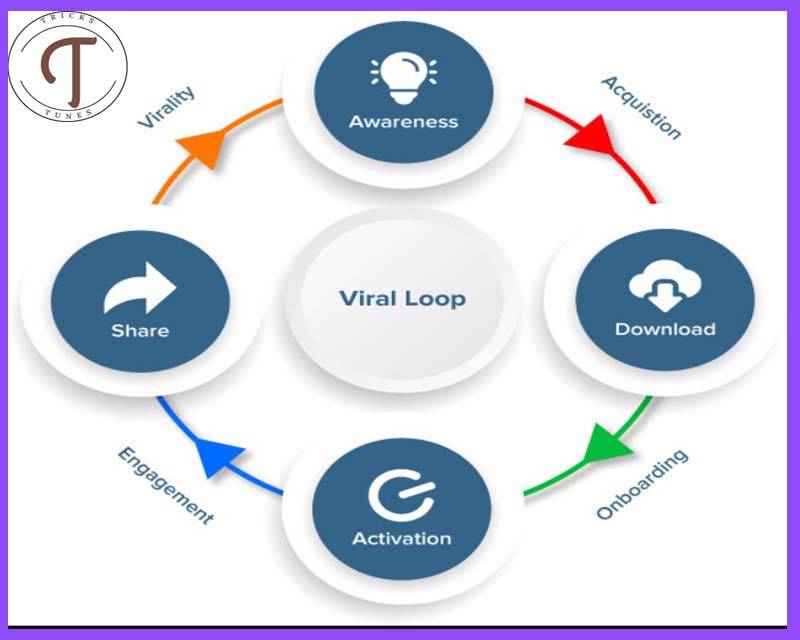 Viral Loop Information Review & Deal
